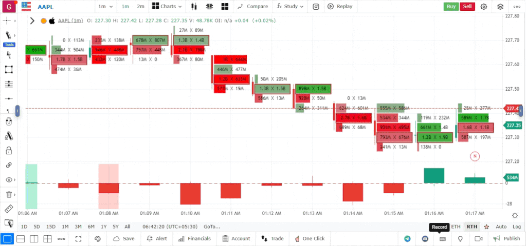 stock trading vs investing comparison chart