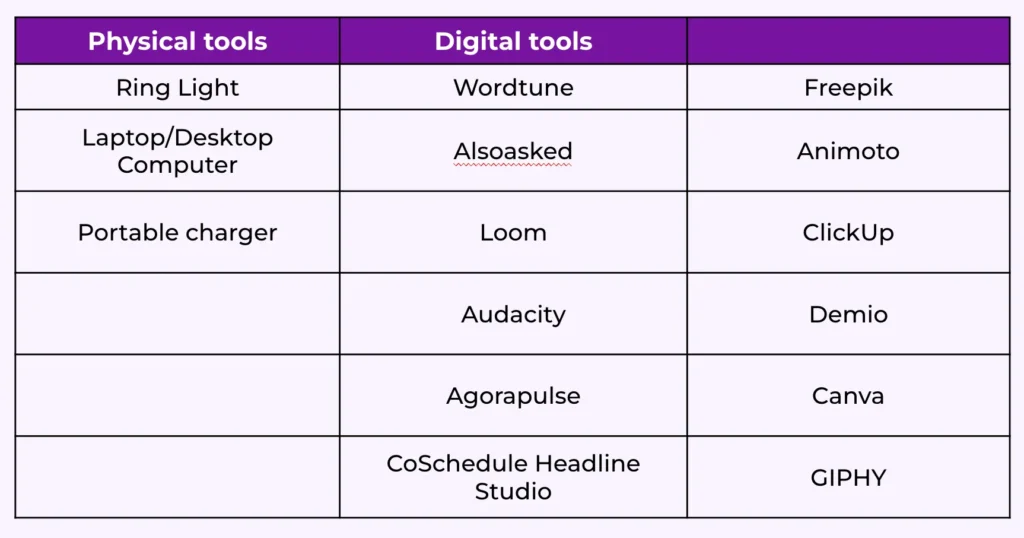 best free ai tools for writing blogs for content creators